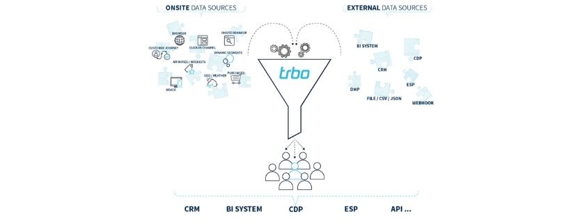 trbo Customer Data Enrichment capabilities
