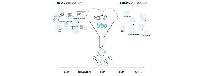 trbo Customer Data Enrichment