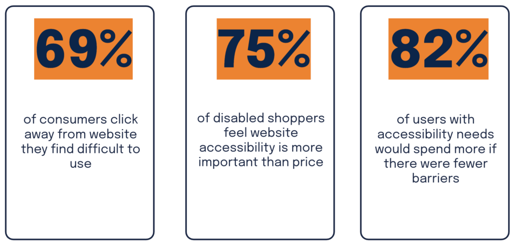 EAA Accessibility Numbers