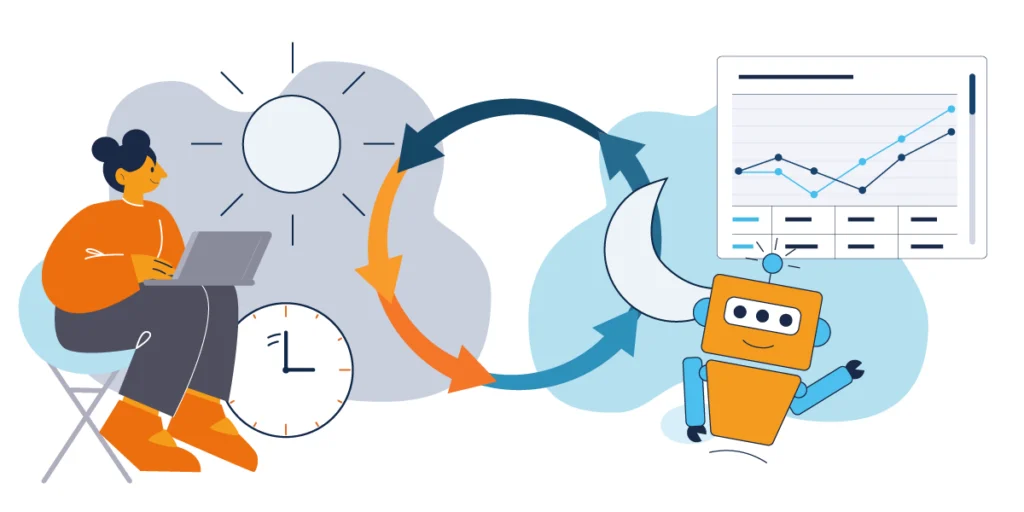 Illustration of a person and a robot connected by a circular arrow, representing the 24/7 cycle of human strategy and automated data optimization.