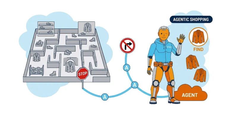 An infographic contrasting a complex shopping maze with an AI shopping agent that easily finds the right clothing items.