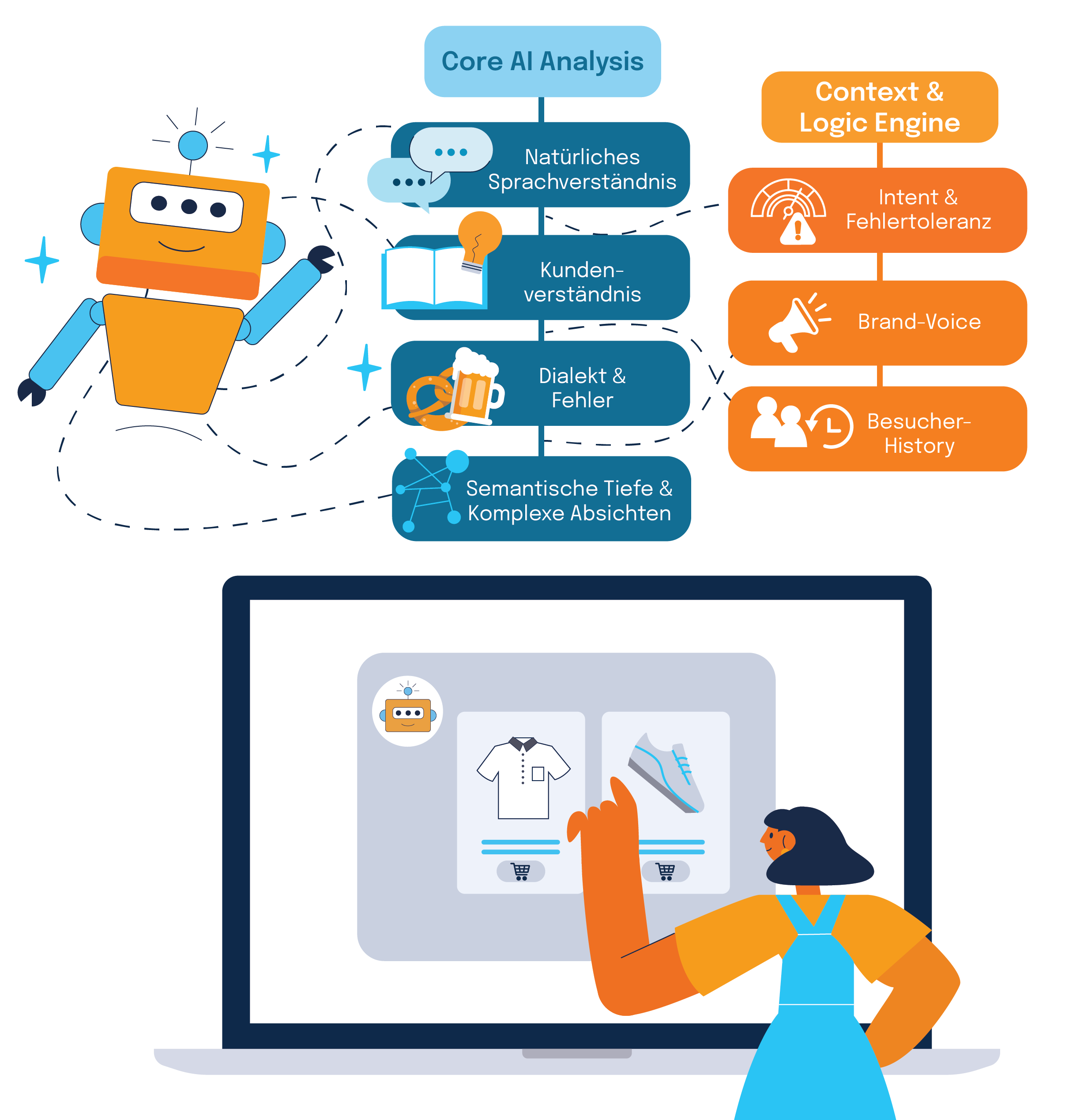 Agentic_Shopping_LandingPage_Smarter Konvertion & Beratung_EN@2x