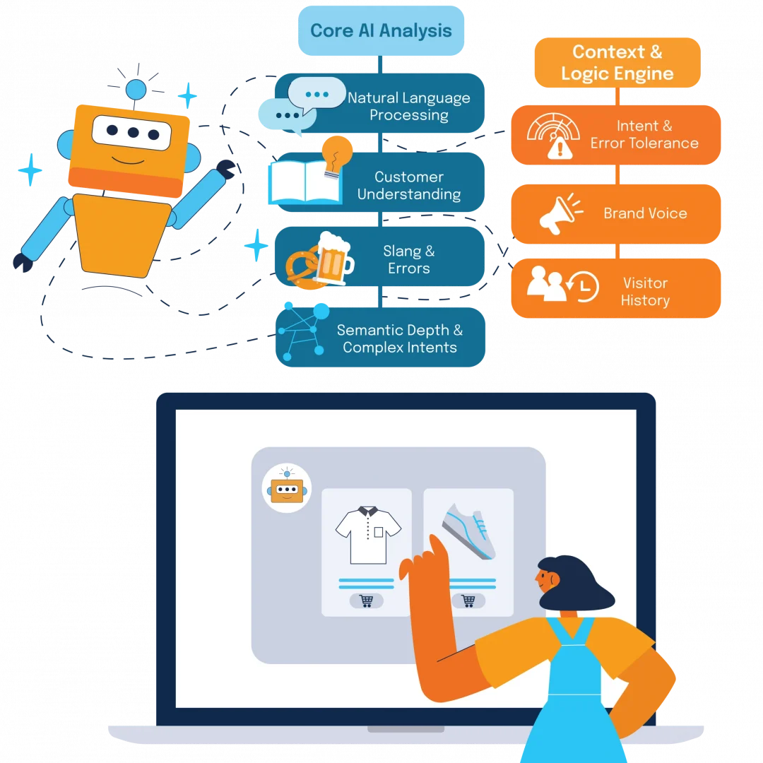 Agentic_Shopping_LandingPage_Smarter Konvertion & Beratung_EN@2x